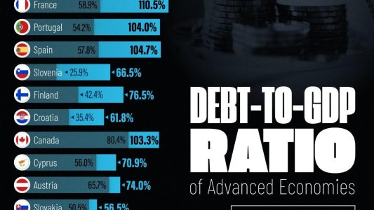 Historical-Debt-to-GDP_Site