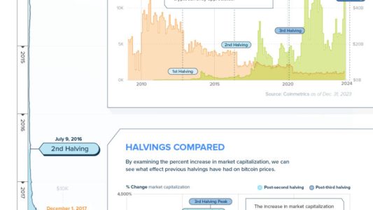 BC_VC_Hive_-Longform-02-Bitcoin-Halving_20240311_Infographic_1600px-1