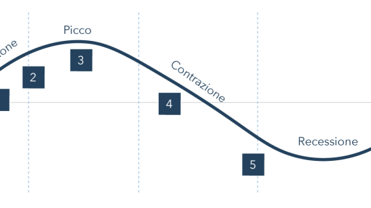 Graphic for What is a recession IT@2x