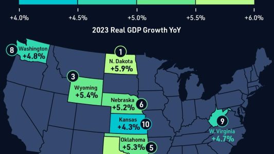 Real-GDP-Growth_US_03