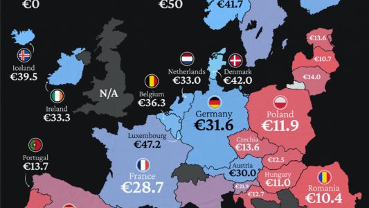 european-average-wages
